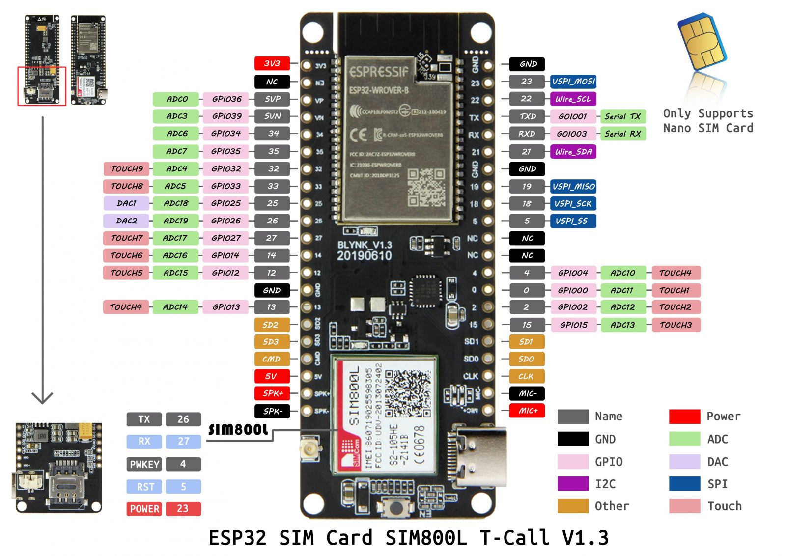 ESP32 - TTGO T- Call With SIM card & SIM800L Module