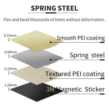 Magnetic Textured/Smooth Coated Flexible Steel Plate 235x235mm - Double Sided