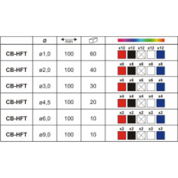 Θερμοσυστελλόμενα Σετ 170pcs - Διάφορα Χρώματα
