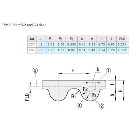 Gt2 timing belt hot sale